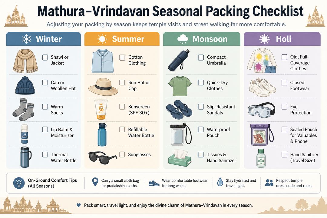 Packing checklist for winter, summer, monsoon and Holi visits to Mathura–Vrindavan.